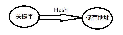 hash key