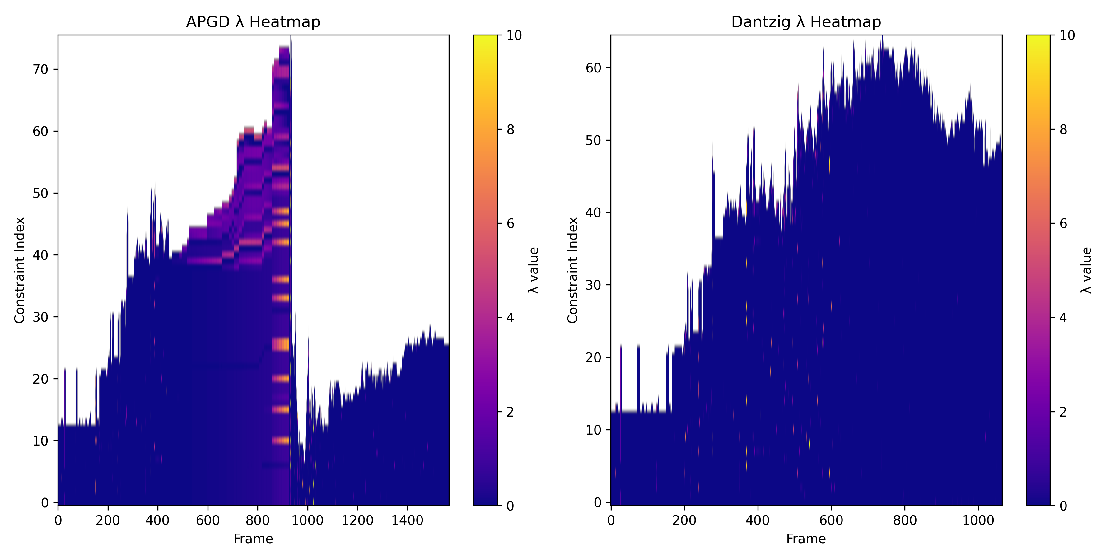 Lambda Heatmap Bright